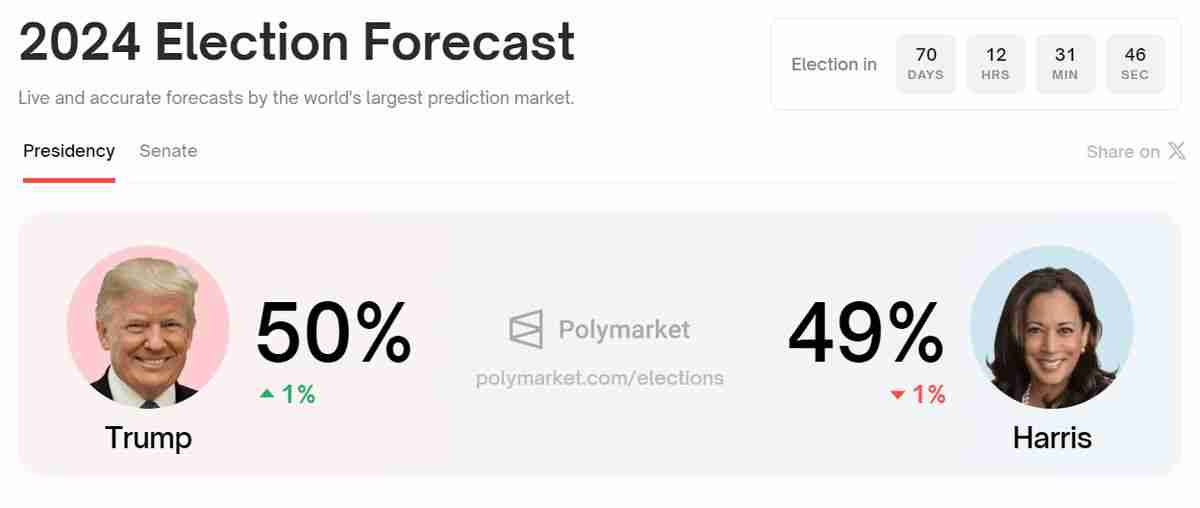 山寨币即将暴涨？导致山寨币价格飙升的10大催化剂事件
